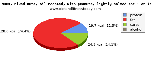 potassium, calories and nutritional content in mixed nuts